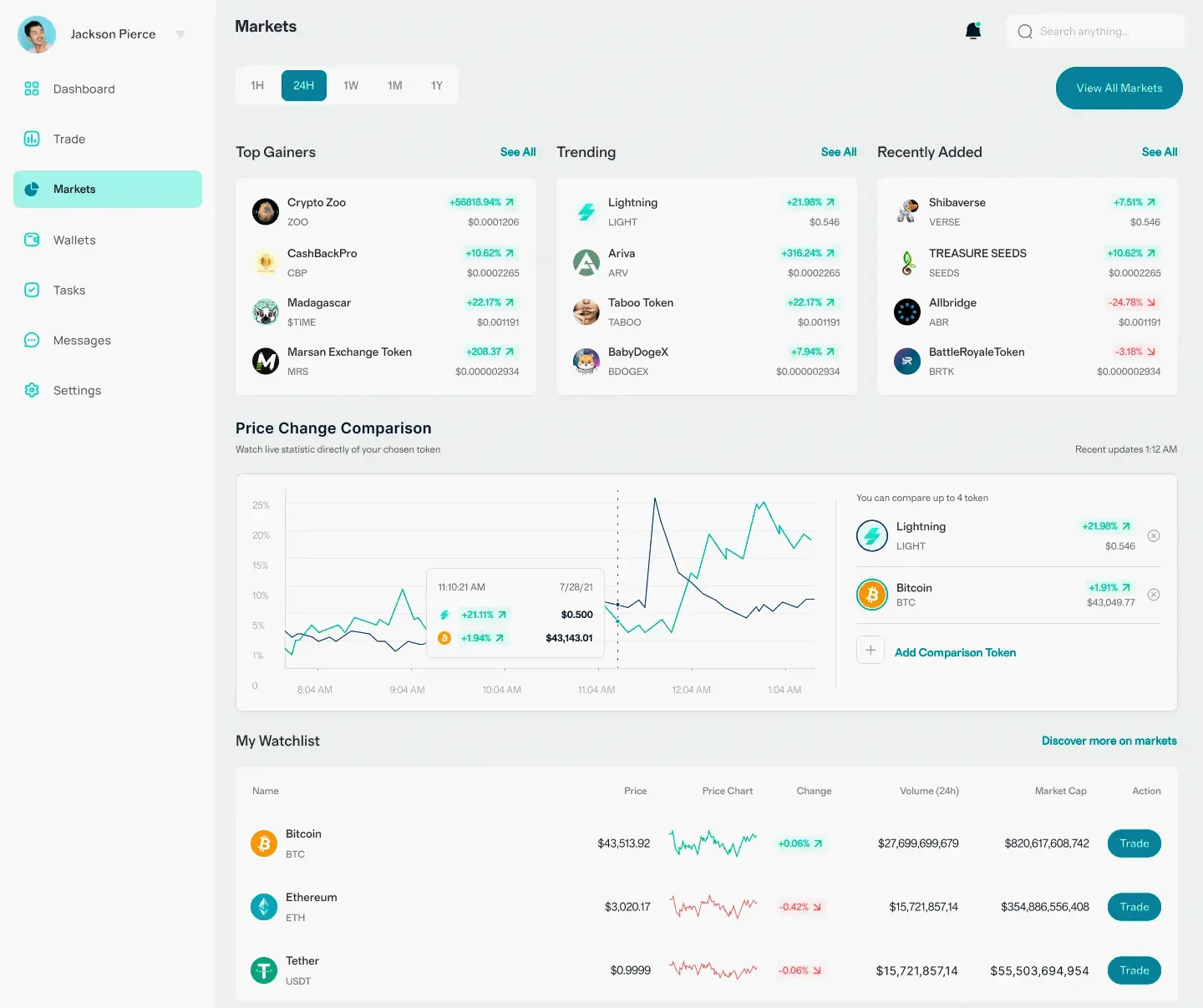 Skvanelidro Krypto Analyse